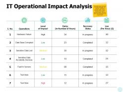 It operational impact analysis process arrow ppt powerpoint presentation outline smartart
