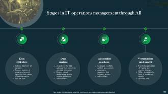 IT Operations Automation An AIOps Guide Powerpoint Presentation Slides AI CD V Colorful Slides