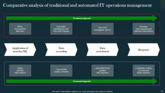 IT Operations Automation An AIOps Guide Powerpoint Presentation Slides AI CD V Appealing Slides