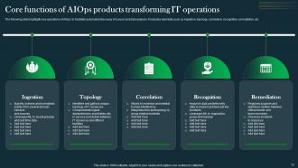 IT Operations Automation An AIOps Guide Powerpoint Presentation Slides AI CD V Aesthatic Pre-designed