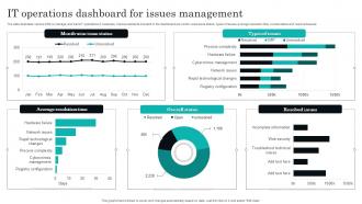 IT Operations Dashboard For Issues Management