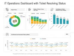 It operations dashboard with ticket resolving status