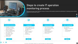 IT Operations Monitoring Powerpoint Ppt Template Bundles