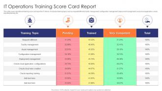IT Operations Training Score Card Report