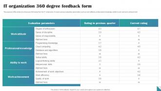 It Organization 360 Degree Feedback Form
