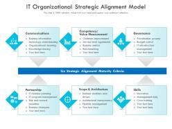 It organizational strategic alignment model