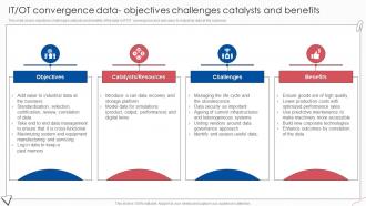 IT OT Convergence Data Objectives Digital Transformation Of Operational Industries