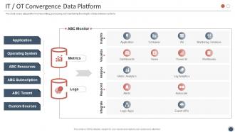 IT OT Convergence Data Platform Smart Enterprise Digitalization Ppt Slides Deck
