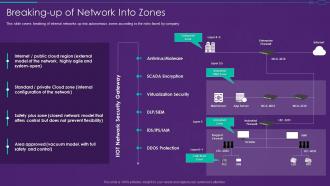 It Ot Convergence Strategy Breaking Up Of Network Into Zones