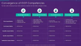 It Ot Convergence Strategy Convergence Of It Ot Competencies