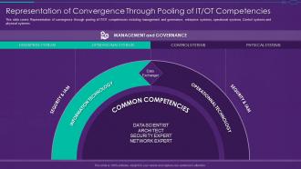 It Ot Convergence Strategy Representation Of Convergence Through Pooling It Ot Competencies