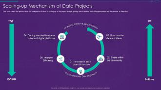 It Ot Convergence Strategy Scaling Up Mechanism Of Data Projects