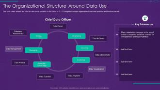 It Ot Convergence Strategy The Organizational Structure Around Data Use