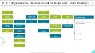 It Ot Organizational Structure Based On Target And Culture Managing The Successful Convergence Of It And Ot