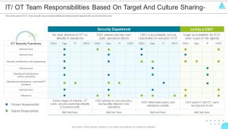 It Ot Team Responsibilities Based On Target And Culture Managing The Successful Convergence Of It And Ot