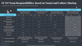 It Ot Team Responsibilities Based On Target And Culture Sharing Strategies Ot And It Modern Pi System
