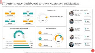 It Performance Dashboard To Track Customer Satisfaction Cios Guide For It Strategy Strategy SS V