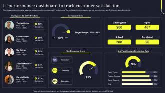 IT Performance Dashboard To Track Customer Satisfaction Develop Business Aligned IT Strategy