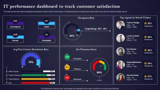 IT Performance Dashboard To Track Customer Satisfaction It Cost Optimization And Management Strategy SS