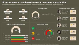 IT Performance Dashboard To Track Customer Strategic Initiatives To Boost IT Strategy SS V