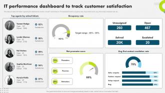 It Performance Dashboard To Track Customer Strategic Plan To Secure It Infrastructure Strategy SS V