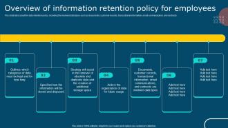 IT Policy Overview Of Information Retention Policy For Employees