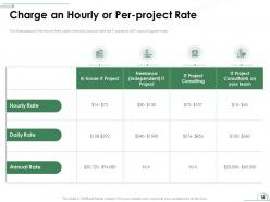 IT Pricing Proposal Powerpoint Presentation Slides