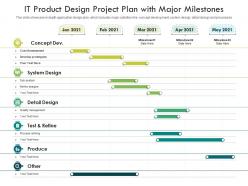 IT Product Design Project Plan With Major Milestones