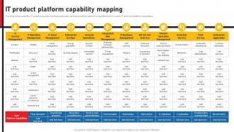 It Product Platform Capability Mapping