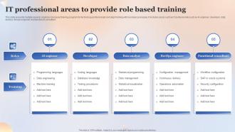 IT Professional Areas To Provide Role Based Training