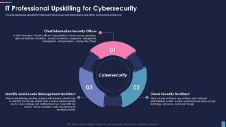 It Professional Upskilling For Cybersecurity Cio Role In Digital Transformation