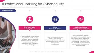 It Professional Upskilling For Cybersecurity It Strategy For Digitalization In Business