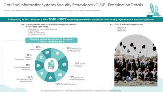 IT Professionals Certification Collection Certified Information Systems Security Professional CISSP