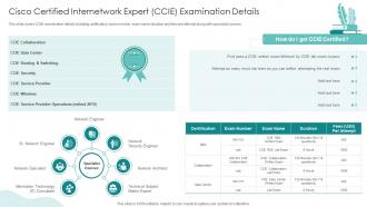IT Professionals Certification Collection Cisco Certified Internetwork Expert CCIE Examination Details