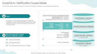 IT Professionals Certification Collection Comptia A Certification Courses Details