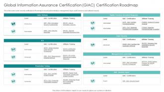 IT Professionals Certification Collection Global Information Assurance Certification GIAC Certification