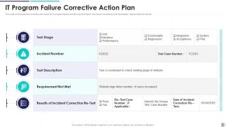 IT Program Failure Corrective Action Plan
