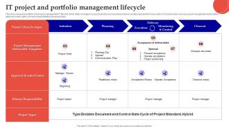 IT Project And Portfolio Management Lifecycle
