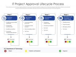 It project approval lifecycle process