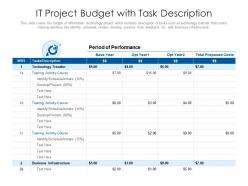 IT Project Budget With Task Description