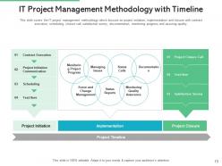 It project business analysis technology transfer time management