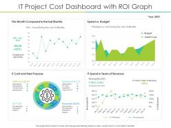 It project cost dashboard with roi graph