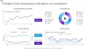 IT Project Costs Dashboard Snapshot With Return On Investment