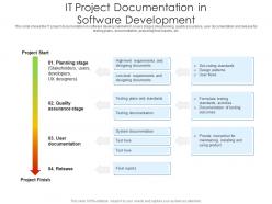 IT Project Documentation In Software Development