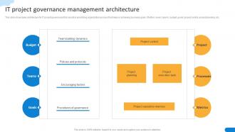 IT Project Governance Management Architecture