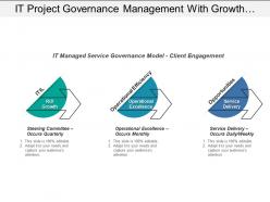 It project governance management with growth and delivery