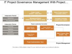 It project governance management with project leadership committee