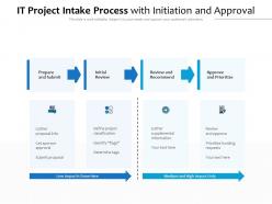 It project intake process with initiation and approval