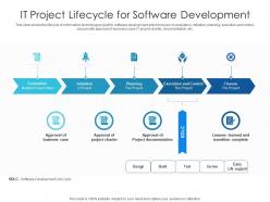 It project lifecycle for software development
