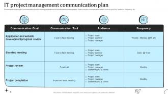 It Project Management Communication Plan Types Of Communication Strategy